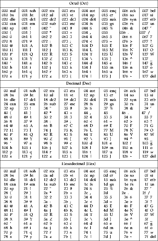 C Program To Convert Integer To Binary Without Loops & Threads